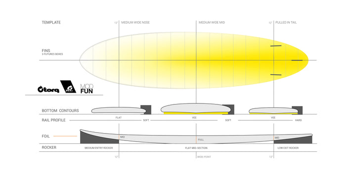 Torq TET Mod Fun 6'8