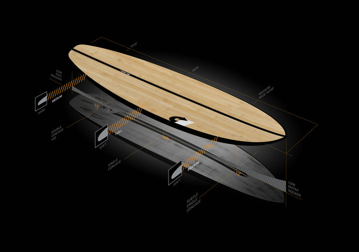 Torq ACT Big Boy 7'2 - Ocean & Earth WA