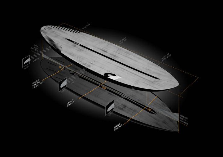 Torq ACT Multiplier 6'4 - Ocean & Earth WA