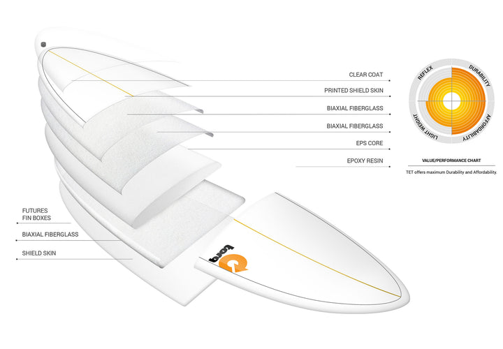 Torq Tet Mod Fun 7'6 Funboard - Ocean & Earth WA