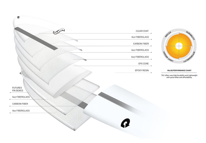 Torq Surfboard M2V+