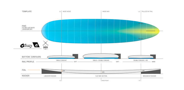 Torq TEC - The Don Longboard 9'0 - Ocean & Earth WA