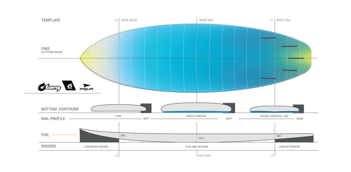 Torq PGR Tec - 6'0 - Ocean & Earth WA