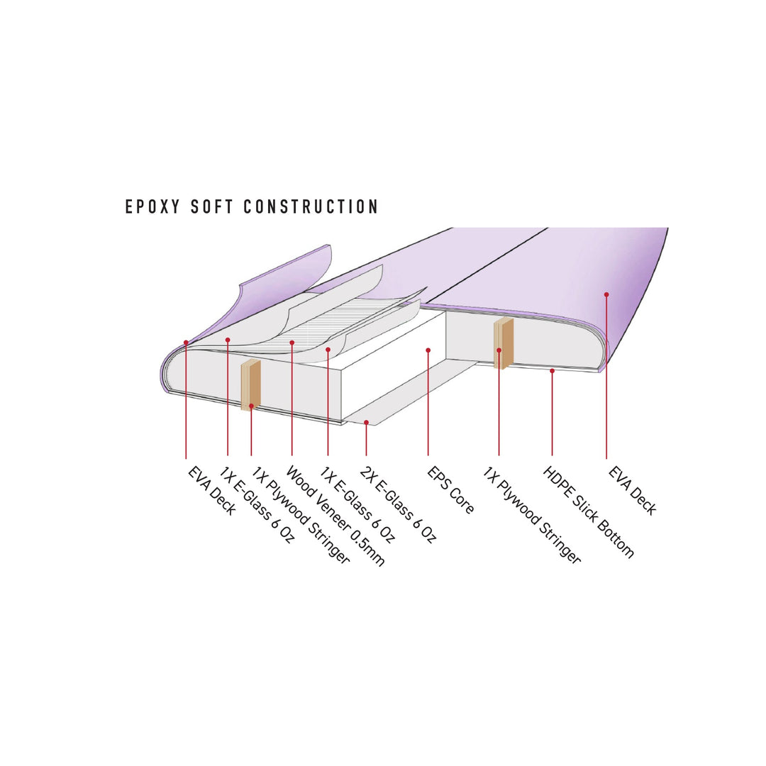 Sar Bear Epoxy Softboard 8'6"