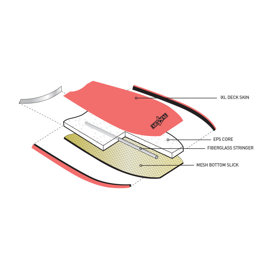 Body Board | Razor 39 | Ocean and Earth