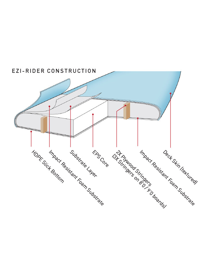 Soft Board | Ezi-Rider 8'0 New Model