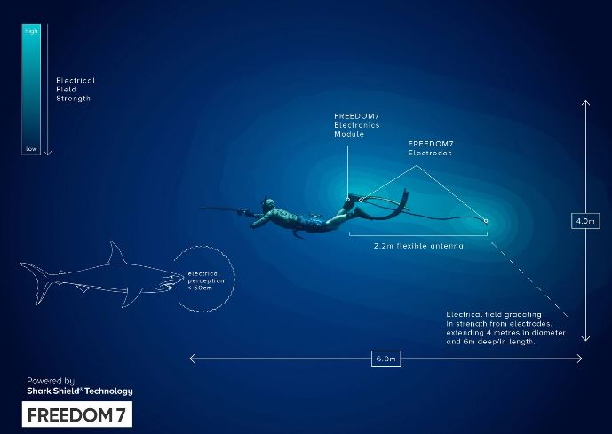 Shark Shield Freedom 7 - WA Government Rebated - Ocean & Earth WA
